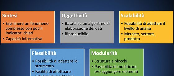 Le caratteristiche di ExPAnD