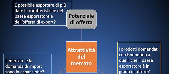 L'indice di attrattività potenziale